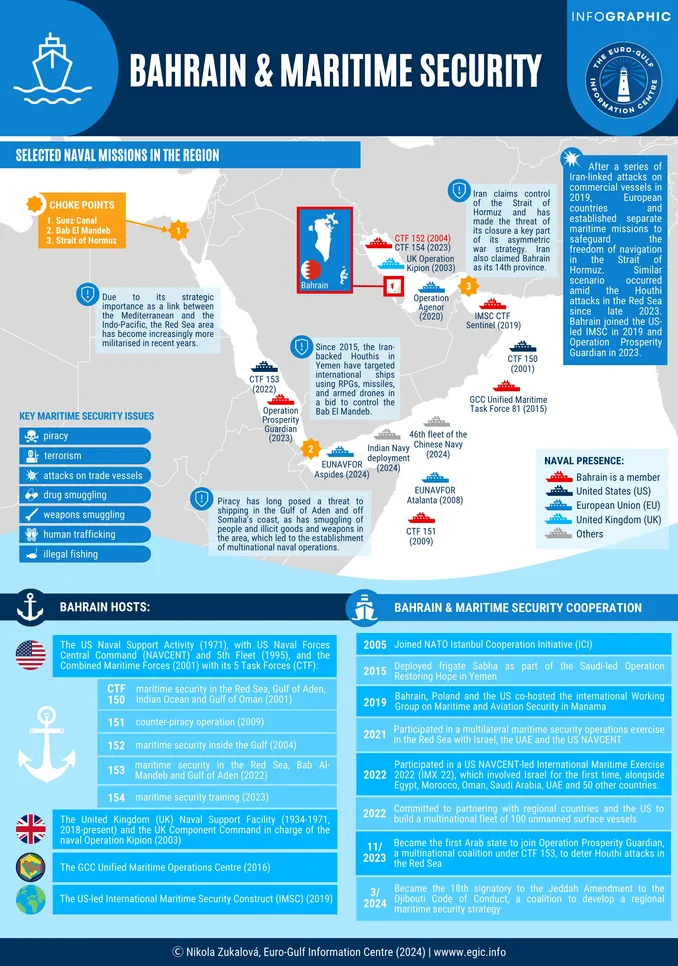 Bahrain Maritime Security