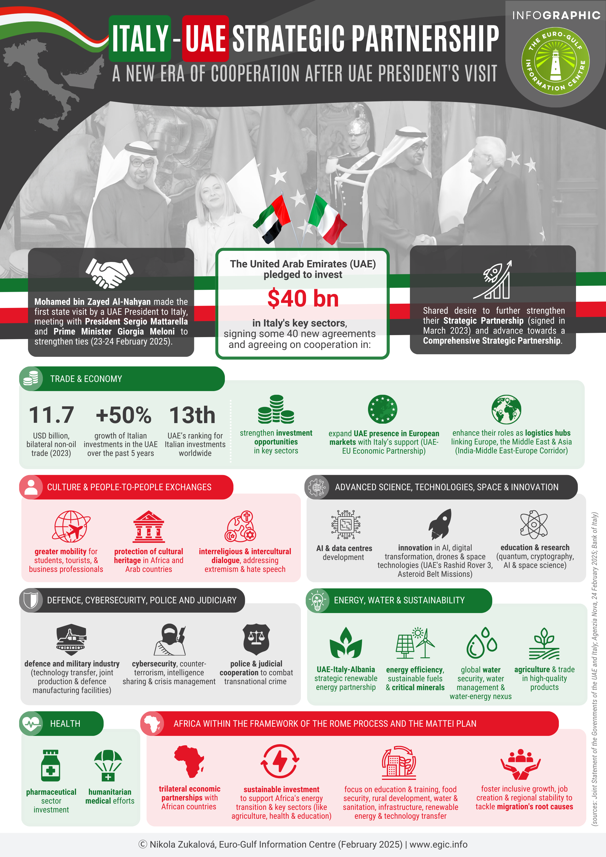 Italy-UAE Strategic Partnership