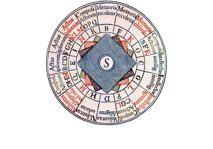 Was Artificial Intelligence Among the Achievements of Medieval Spain? Presenting Ramon Llull
