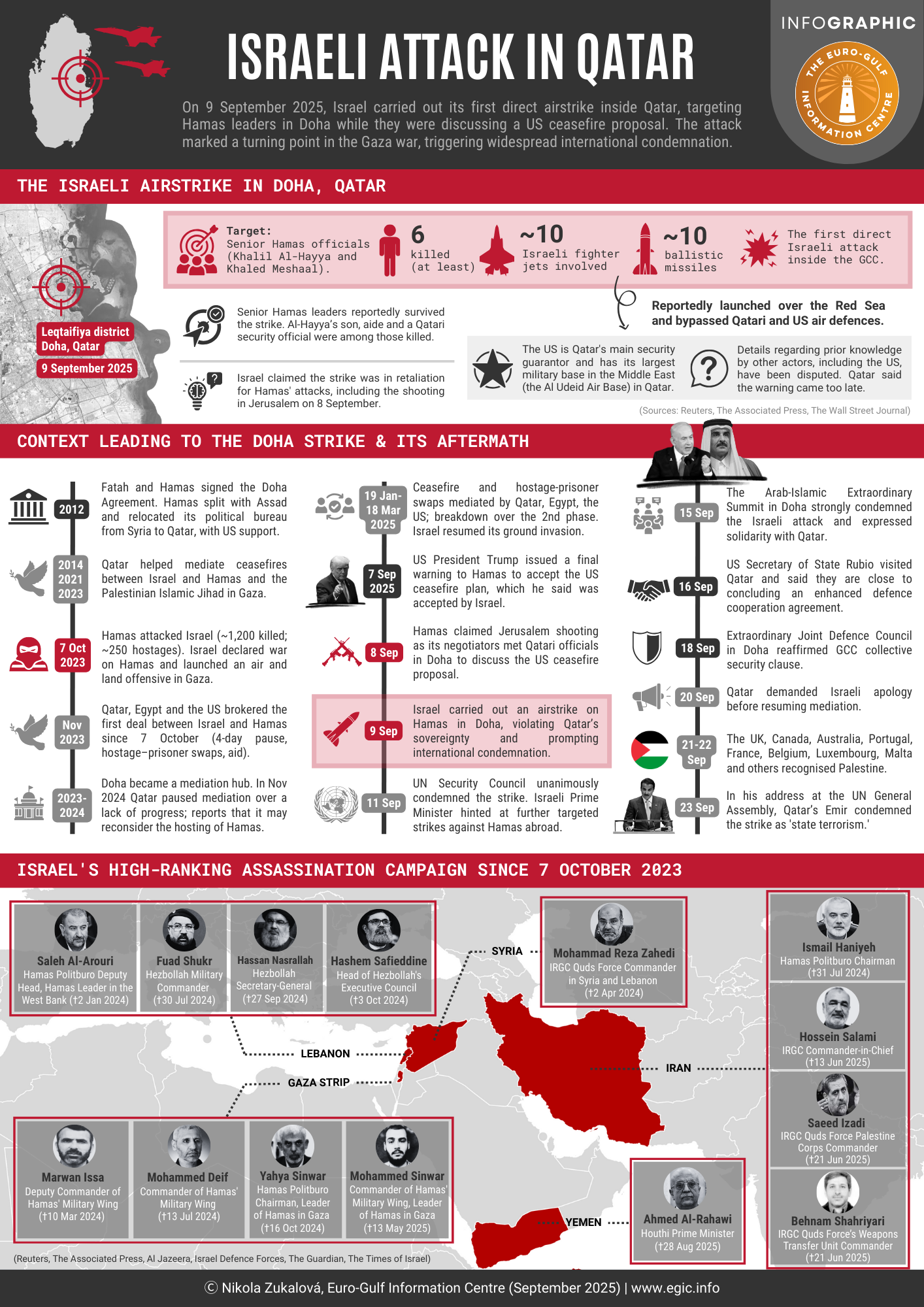 Israeli Attack in Qatar