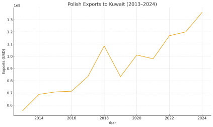 Source: UN COMTRADE Data Bank. 