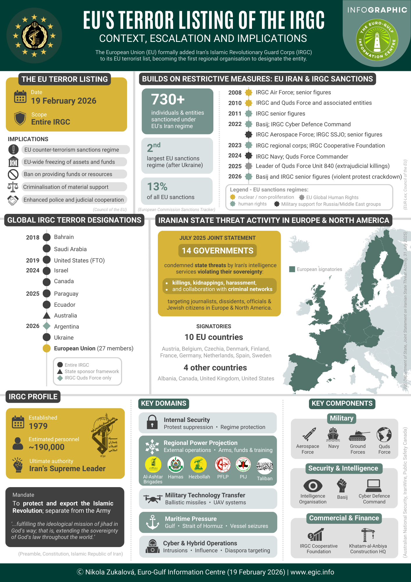 EU’s Terror Listing of the IRGC