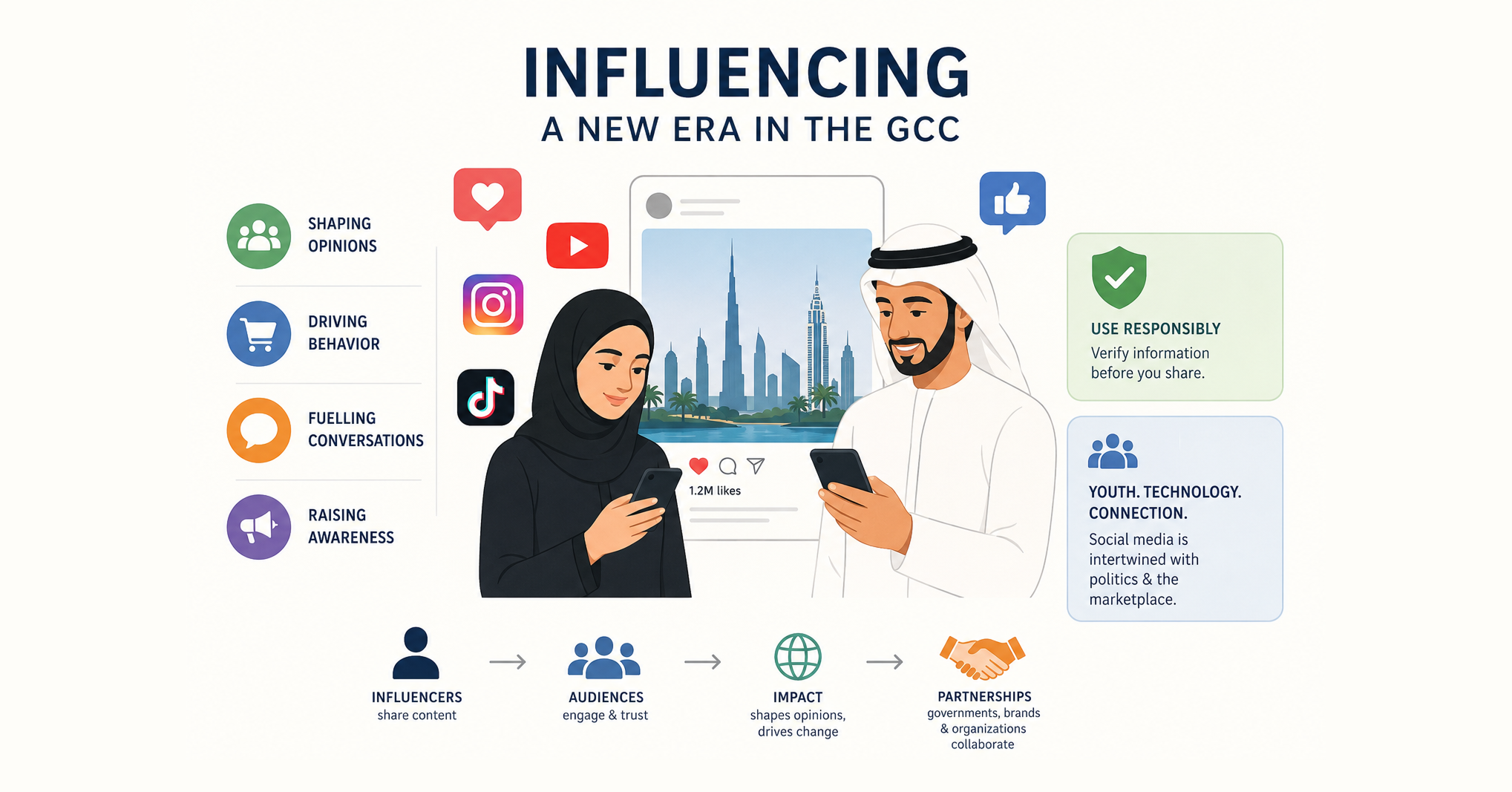 How Influential are Gulf Influencers?